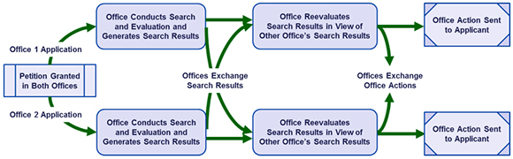 (image)Workflow process under the US-JP CSP